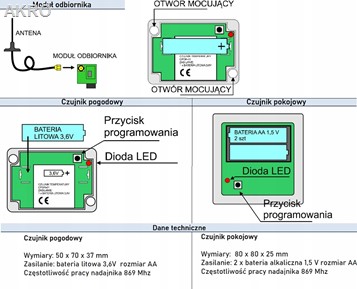 Nadajnik pokojowy+pogodowy+odbiornik radiowy